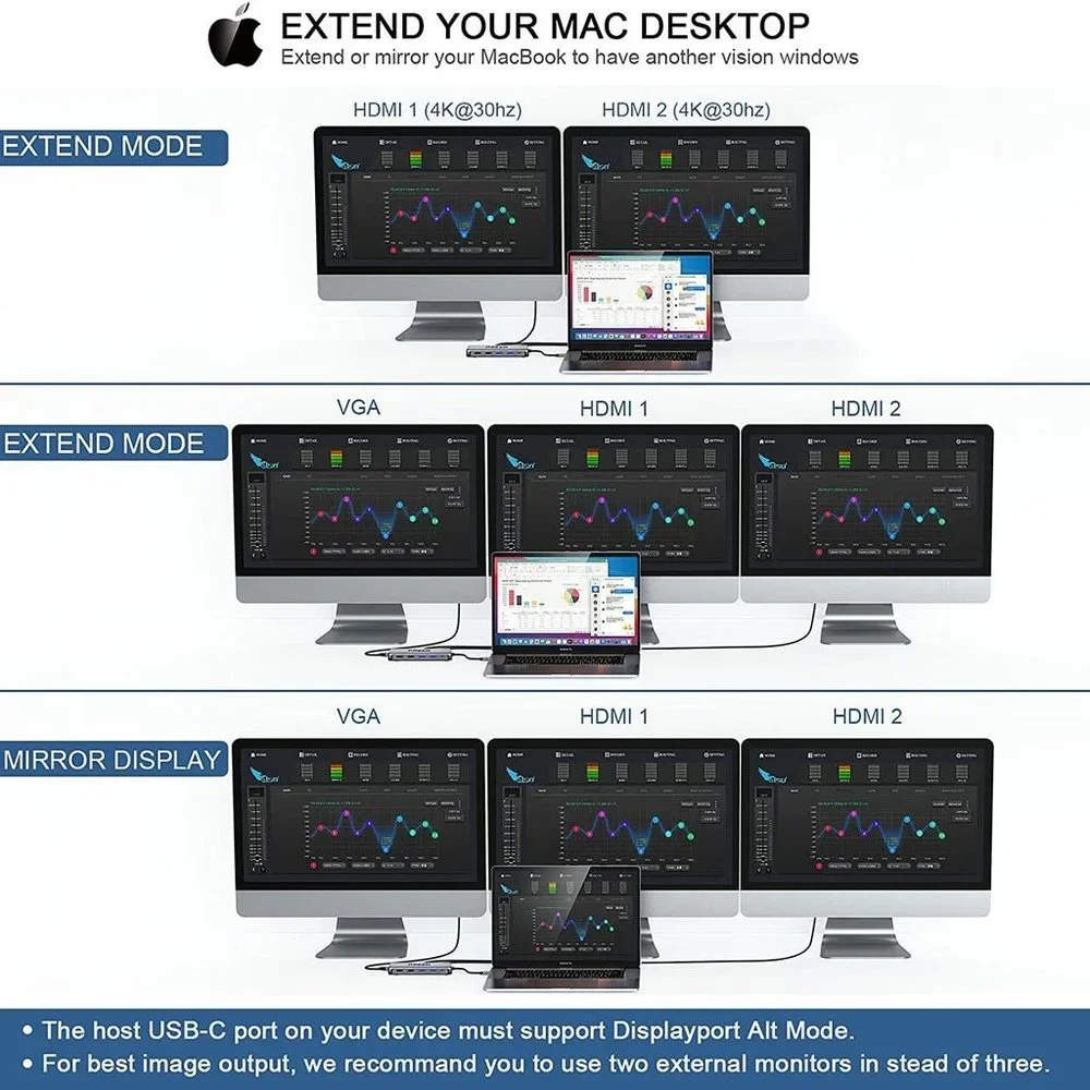 QGeeM USB C Hub,12 in 1 USB C Laptop Docking Station